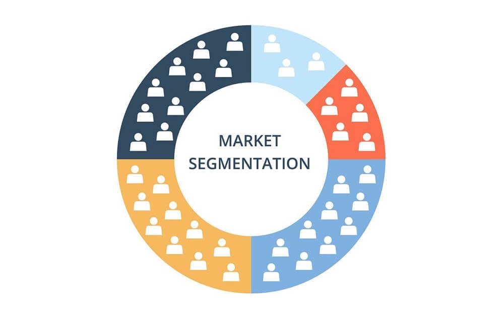 Segmentasi Pasar: Pengertian, Tujuan, Manfaat, dan Cara Efektif