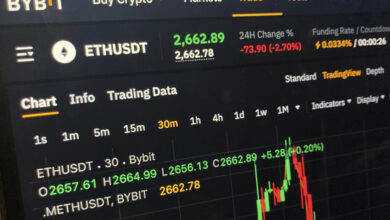 🔒 Bursa Cryptocurrency Kehilangan $1,5 Miliar Akibat Peretasan!