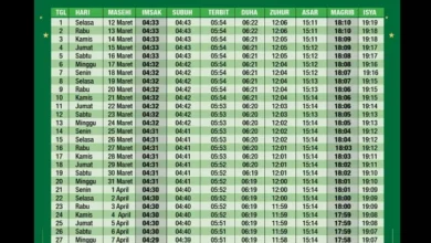 Jadwal Sholat dan Imsak DKI Jakarta: Panduan Lengkap Bulan Ini