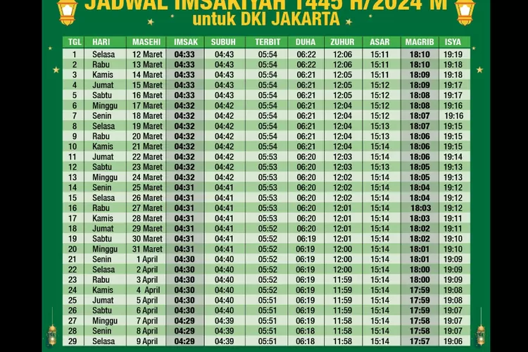 Jadwal Sholat dan Imsak DKI Jakarta: Panduan Lengkap Bulan Ini