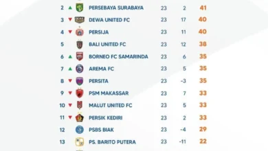 Klasemen Lengkap Hingga Pekan Ke-23 BRI Liga 1 2024/2025: Siapa Teratas?