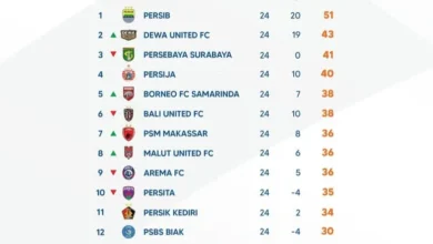 Klasemen Lengkap Hingga Pekan Ke-24 BRI Liga 1 2024/2025 Terungkap!