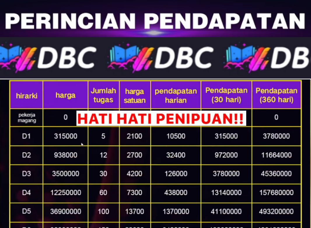 Penarikan Saldo Dana di Aplikasi DBC Dihentikan! Deposit Lagi?