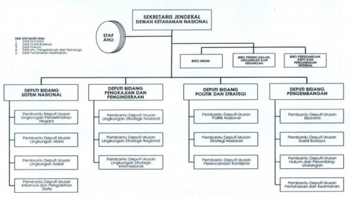 Pengertian Struktur Organisasi: Fungsi, Jenis, & Contoh Penting