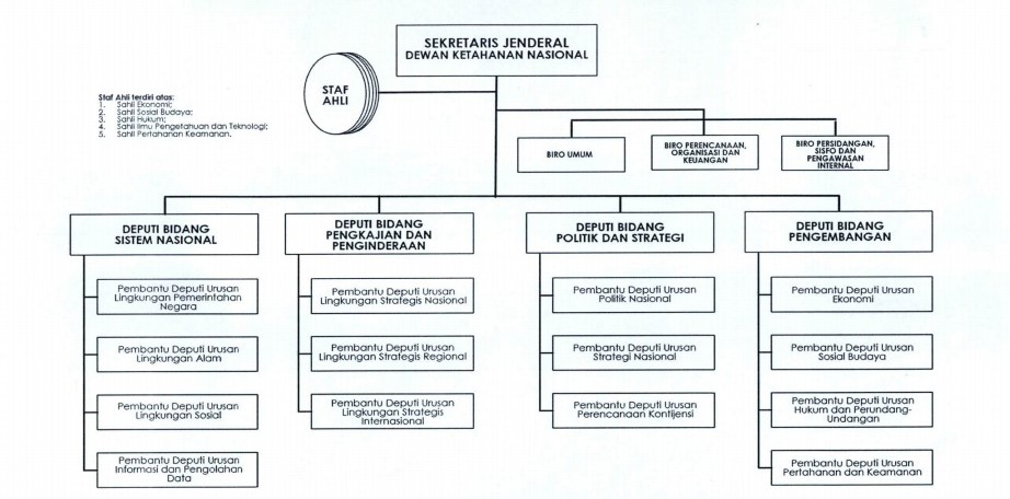 Pengertian Struktur Organisasi: Fungsi, Jenis, & Contoh Penting