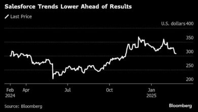 Revitalisasi Saham Salesforce: Tergantung pada Keberhasilan AI